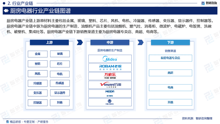 PP模拟器免费试玩智研咨询发布《2025