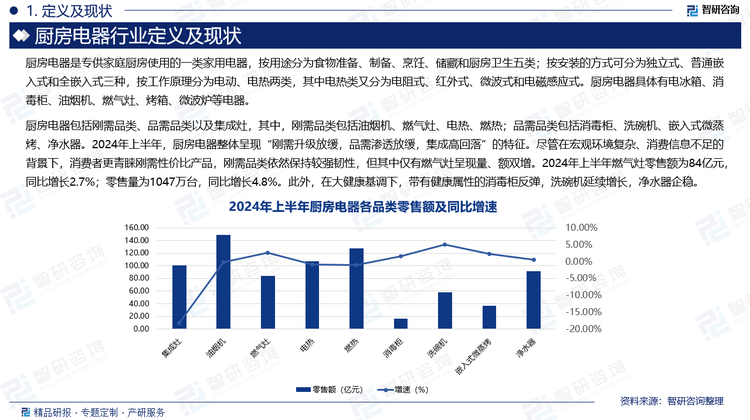 PP模拟器免费试玩智研咨询发布《2025版中国厨房电器行业市场分析及投资前景研究报告(图2)