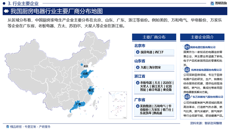 PP模拟器免费试玩智研咨询发布《2025版中国厨房电器行业市场分析及投资前景研究报告(图3)